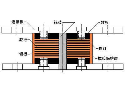 安义县抗震支座施工-普通板式橡胶支座厂家